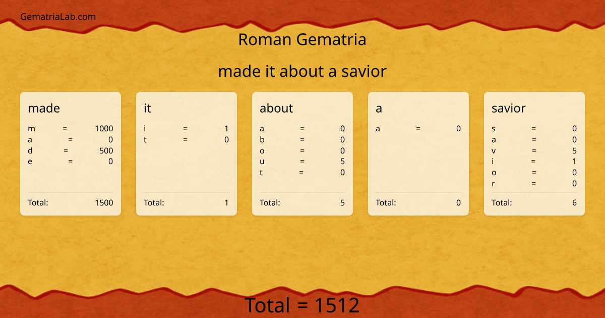 made it about a savior in roman Gematria